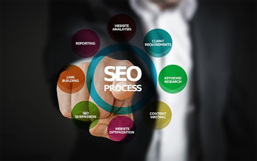 We provide local search engine optimization - get you business noticed and found on google and bing.  We also can help you with email marketing
